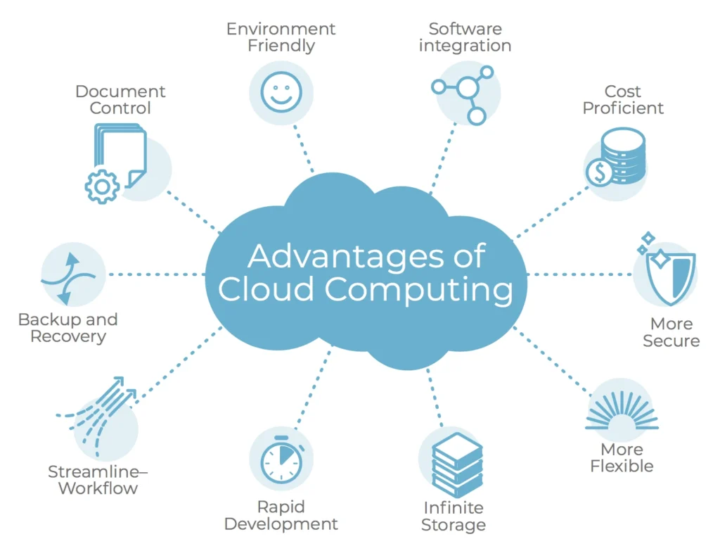 cloud computing